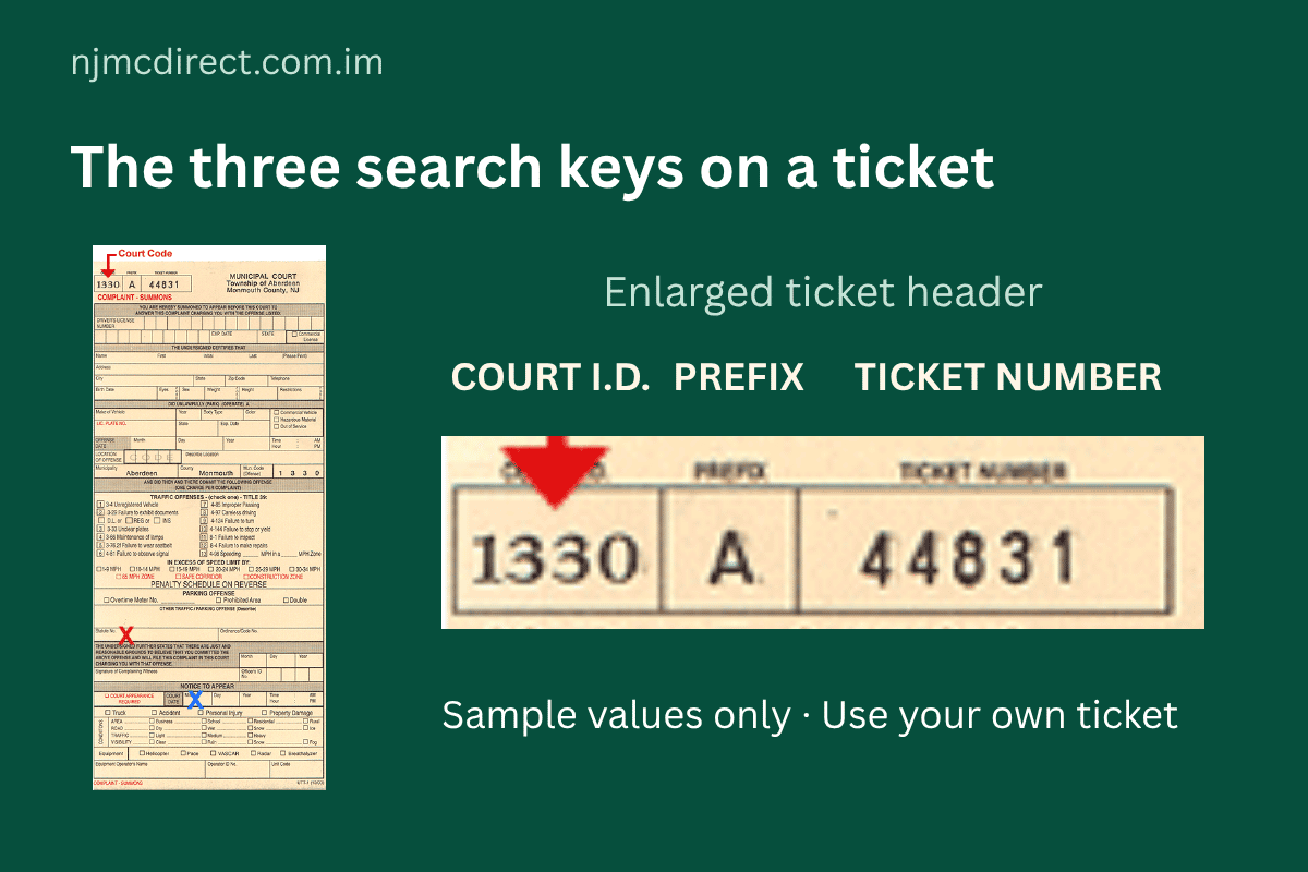 Diagram of the Court I.D., prefix and ticket number boxes side by side at the top of a New Jersey ticket